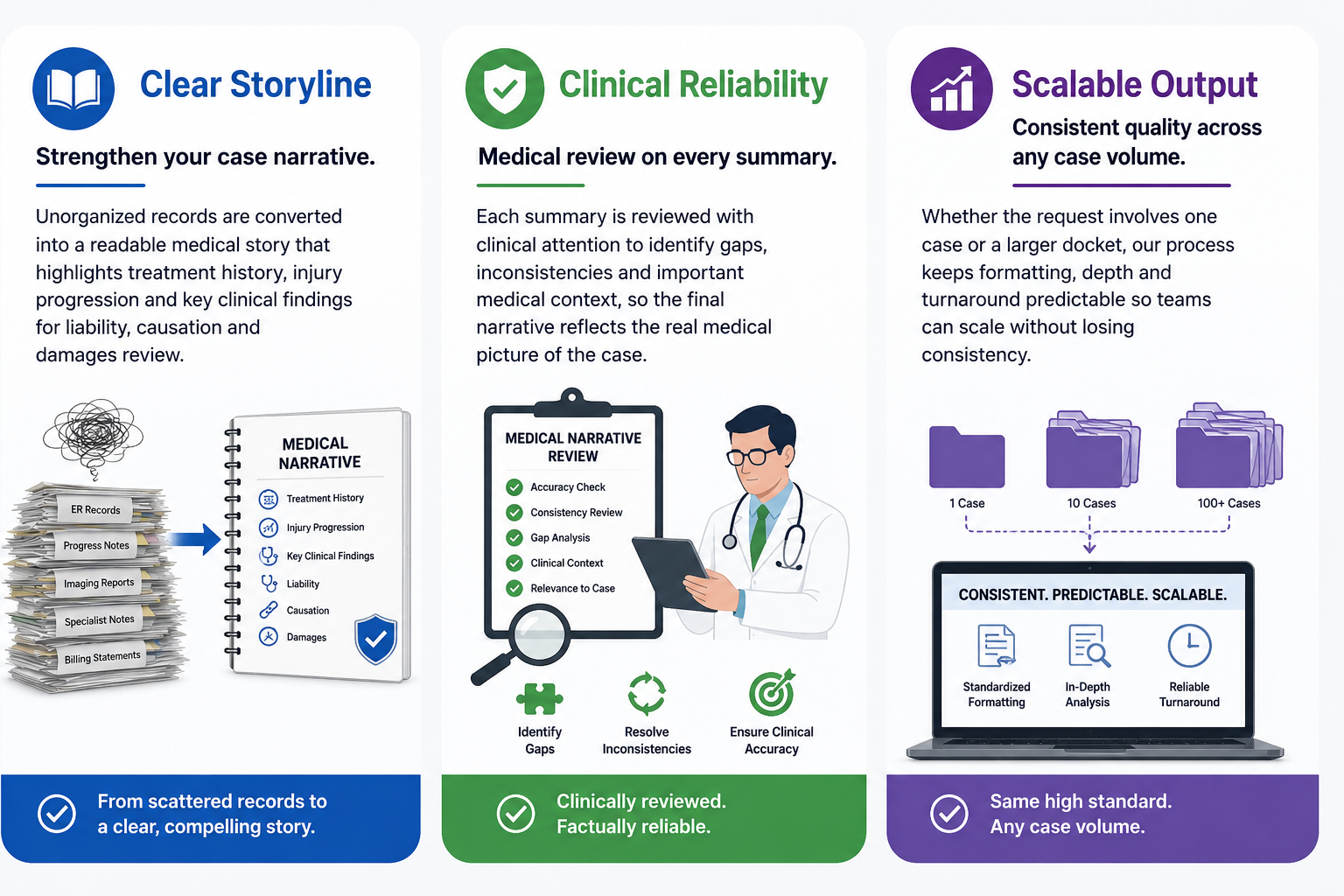 Narrative summary medical story building