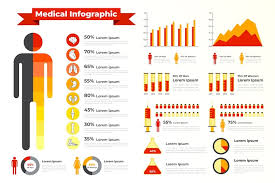 Pain and medication chart review